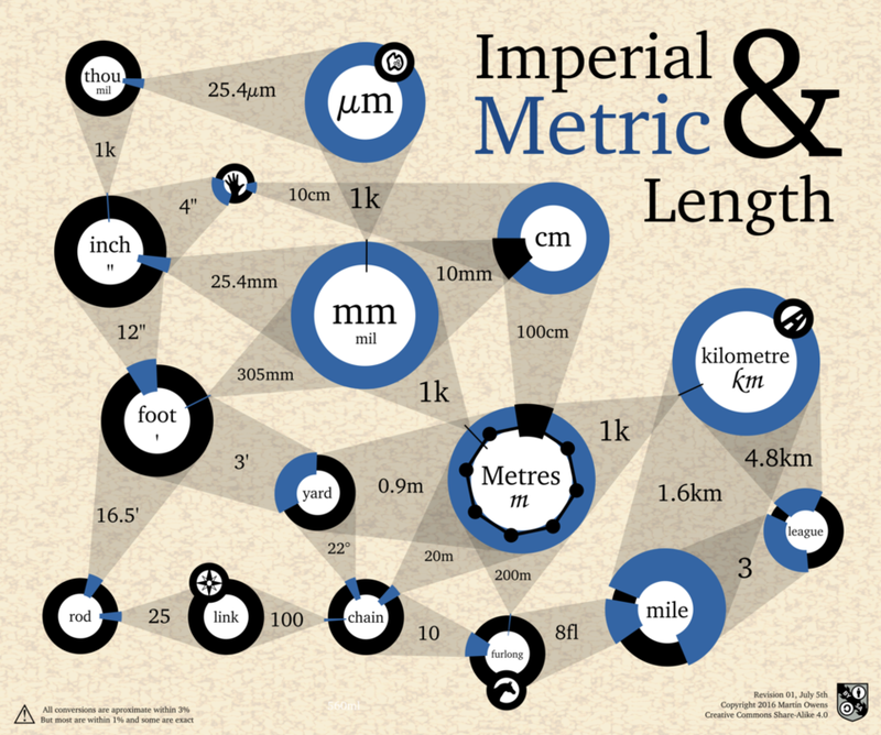 Illustration for article titled “We’re a metric company”